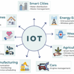 5g will used be driving connected smart cars what cities how incredibly appliances self future industries services ericsson