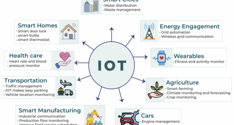 5g will used be driving connected smart cars what cities how incredibly appliances self future industries services ericsson
