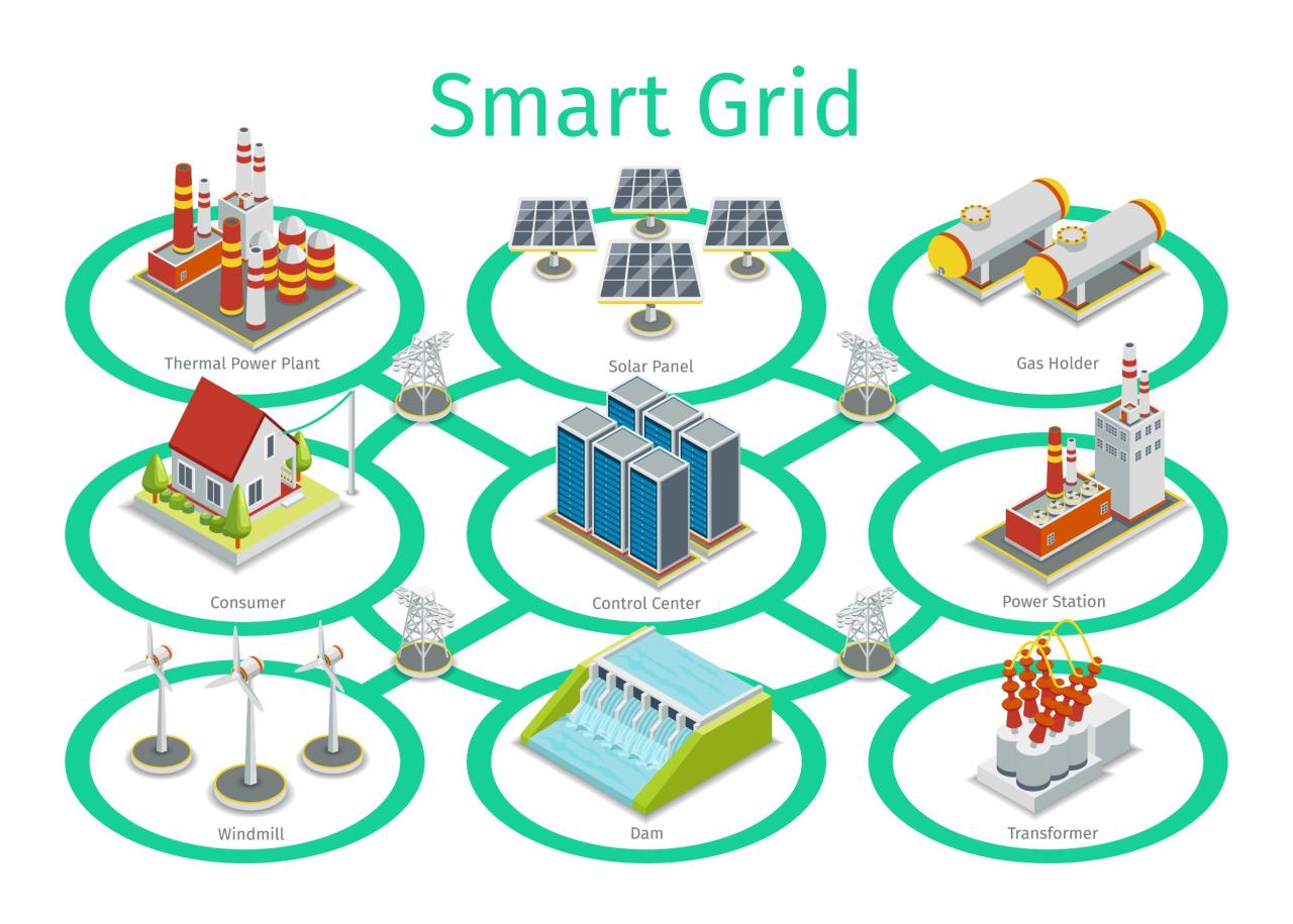 Grid infographics consumption conceptdraw sources electricity Grid infographics consumption conceptdraw sources electricity