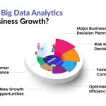 Smart analytics data make