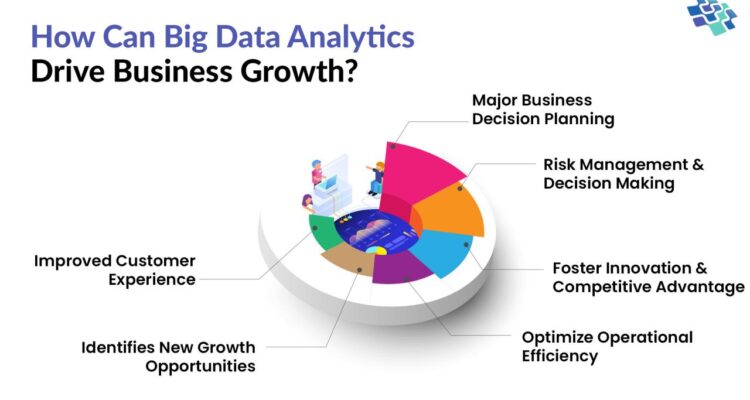 Smart analytics data make