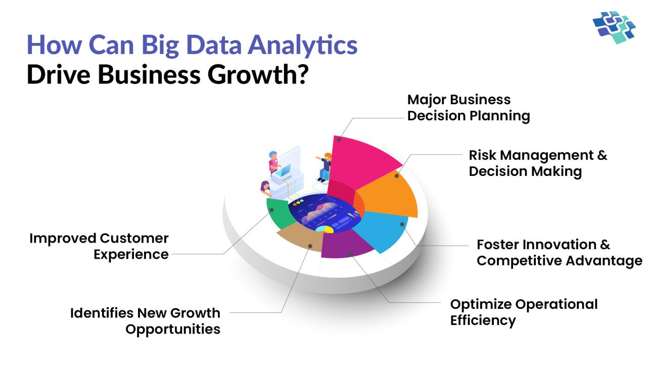 Smart analytics data make Smart analytics data make