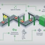 Smart Factory Solutions