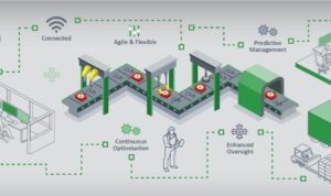Smart Factory Solutions