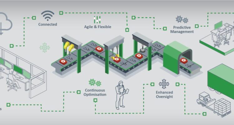 Smart Factory Solutions