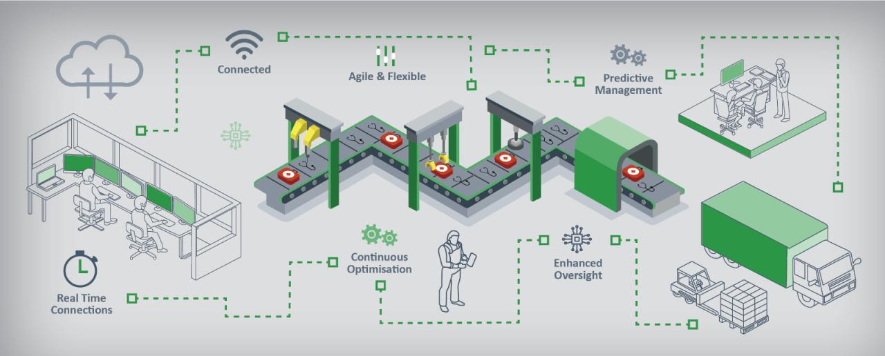 Smart Factory Solutions Smart Factory Solutions