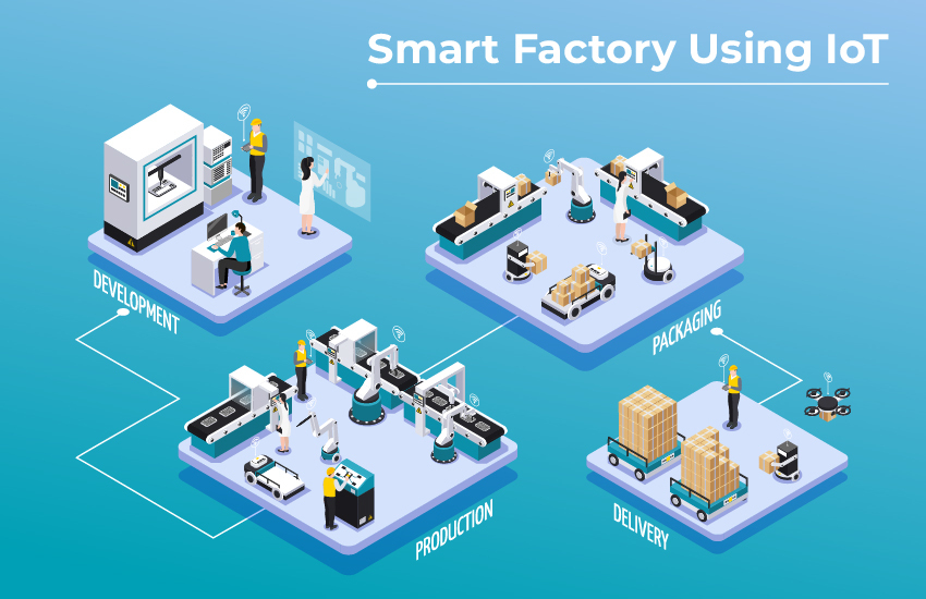 Smart Factory IoT| Industrial IOT Courses in India Smart Factory IoT| Industrial IOT Courses in India
