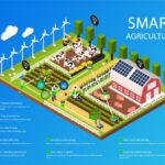 Iot agriculture applications smart farming how smarter making solutions footprints took its