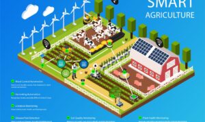 Iot agriculture applications smart farming how smarter making solutions footprints took its