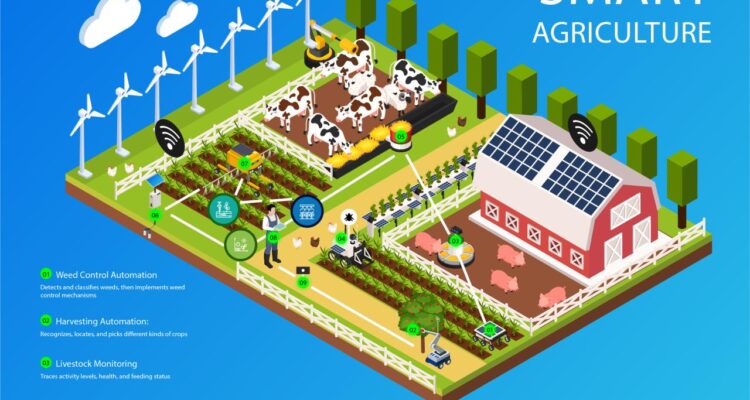 Iot agriculture applications smart farming how smarter making solutions footprints took its