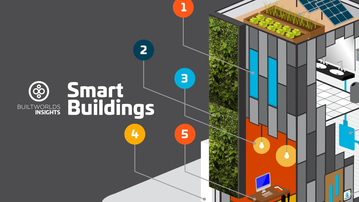 Building smart security technology systems buildings management automation bms system unified coming grids micro connected facilities integrating network technologies cbrs Building smart security technology systems buildings management automation bms system unified coming grids micro connected facilities integrating network technologies cbrs