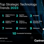 Smart technology trends 2025