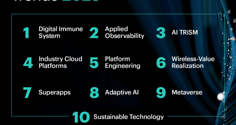 Smart technology trends 2025