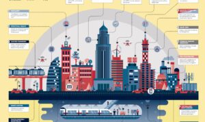 Infographic: The Anatomy of a Smart City