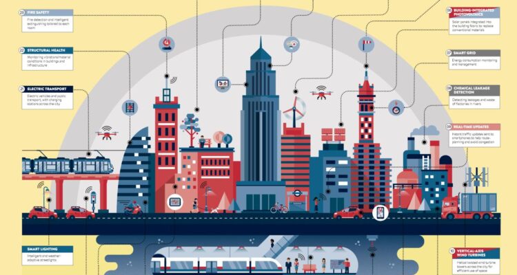 Infographic: The Anatomy of a Smart City