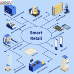 Retail whitepaper pos