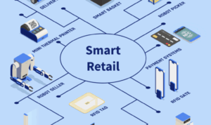 Retail whitepaper pos