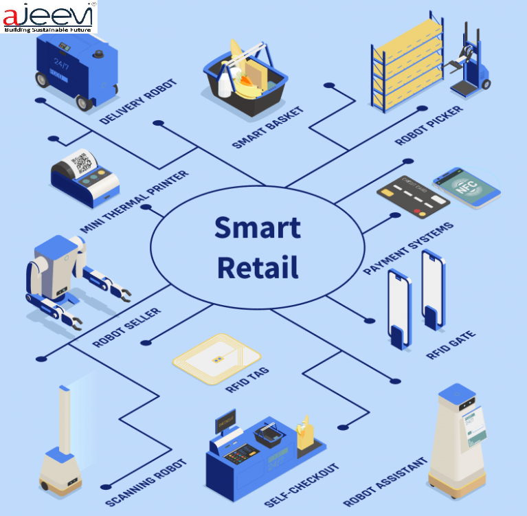 Retail whitepaper pos Retail whitepaper pos