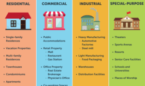 Property Management Definition and Types