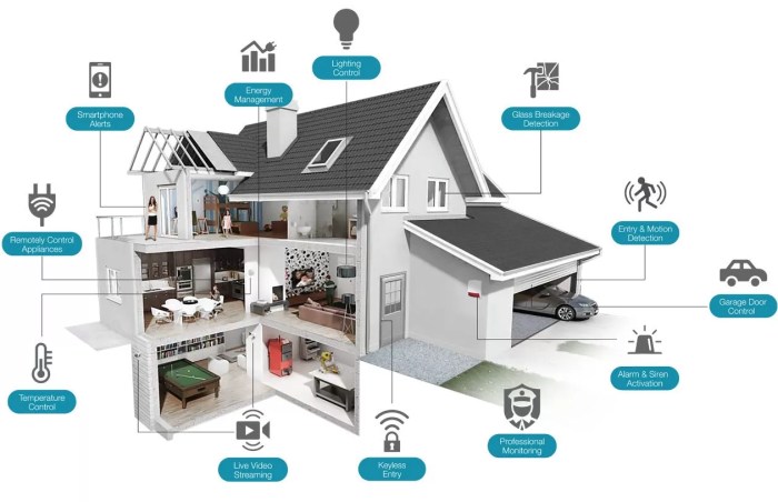 Smart Home Security Smart Home Security