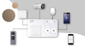 All-in-one indoor station | IP Series | Hikvision