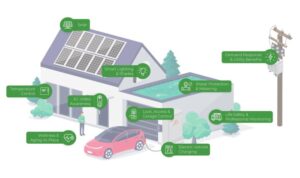Smart home with solar panels roof as backup or sustainable energy ...