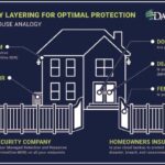 Cybersecurity Layering for Optimal Protection - DataHealth