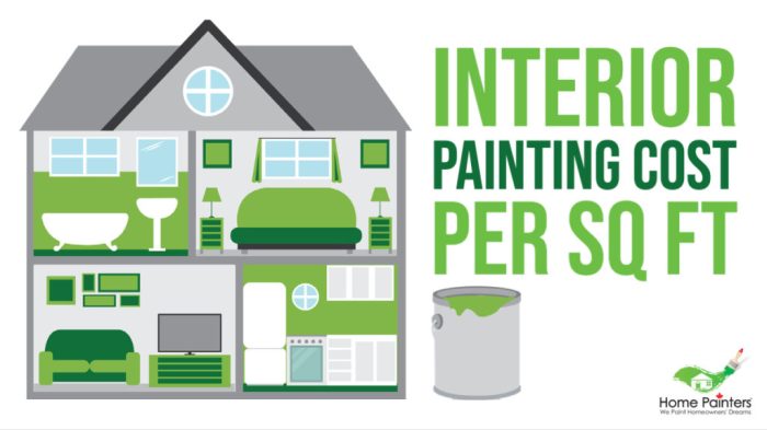 Interior Painting Cost Per Square Foot Home Painters Toronto Interior Painting Cost Per Square Foot Home Painters Toronto