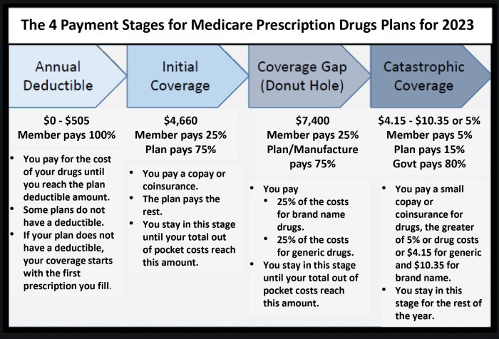 Best Medicare Advantage Plans 2025 - Antonio Porter Best Medicare Advantage Plans 2025 - Antonio Porter