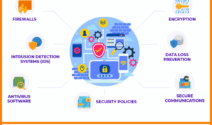 Protecting Your Office Network: Best Practices for Network Security