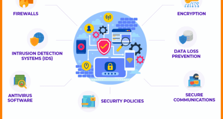 Protecting Your Office Network: Best Practices for Network Security
