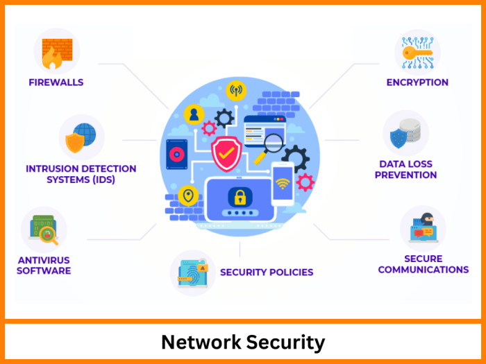 Protecting Your Office Network: Best Practices for Network Security Protecting Your Office Network: Best Practices for Network Security