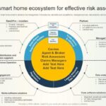 IoT Enabled Smart Homes | Technology Research Insights