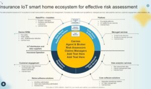 IoT Enabled Smart Homes | Technology Research Insights