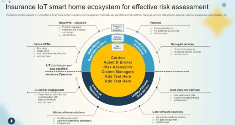 IoT Enabled Smart Homes | Technology Research Insights