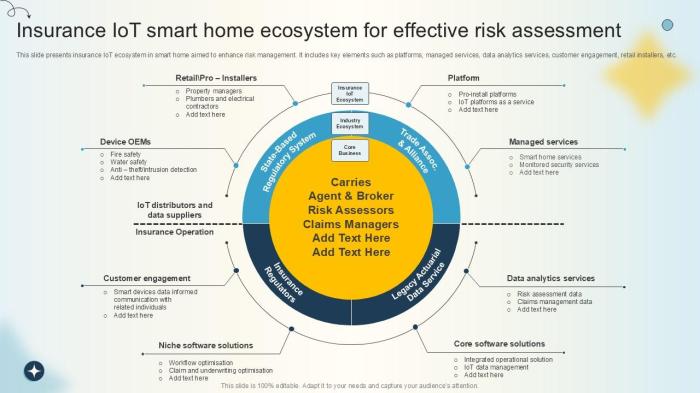 IoT Enabled Smart Homes | Technology Research Insights IoT Enabled Smart Homes | Technology Research Insights