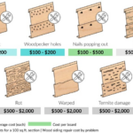 2022 Wood Siding Repair Cost | Cost to Repair Wood Siding on a House