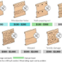 2022 Wood Siding Repair Cost | Cost to Repair Wood Siding on a House