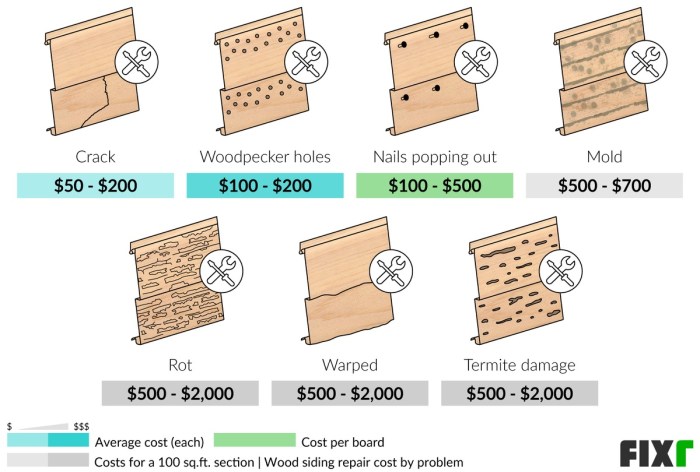 2022 Wood Siding Repair Cost | Cost to Repair Wood Siding on a House 2022 Wood Siding Repair Cost | Cost to Repair Wood Siding on a House