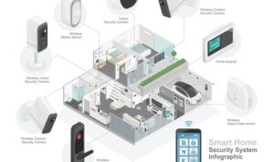 smart home security technology smart system component diagram with ...